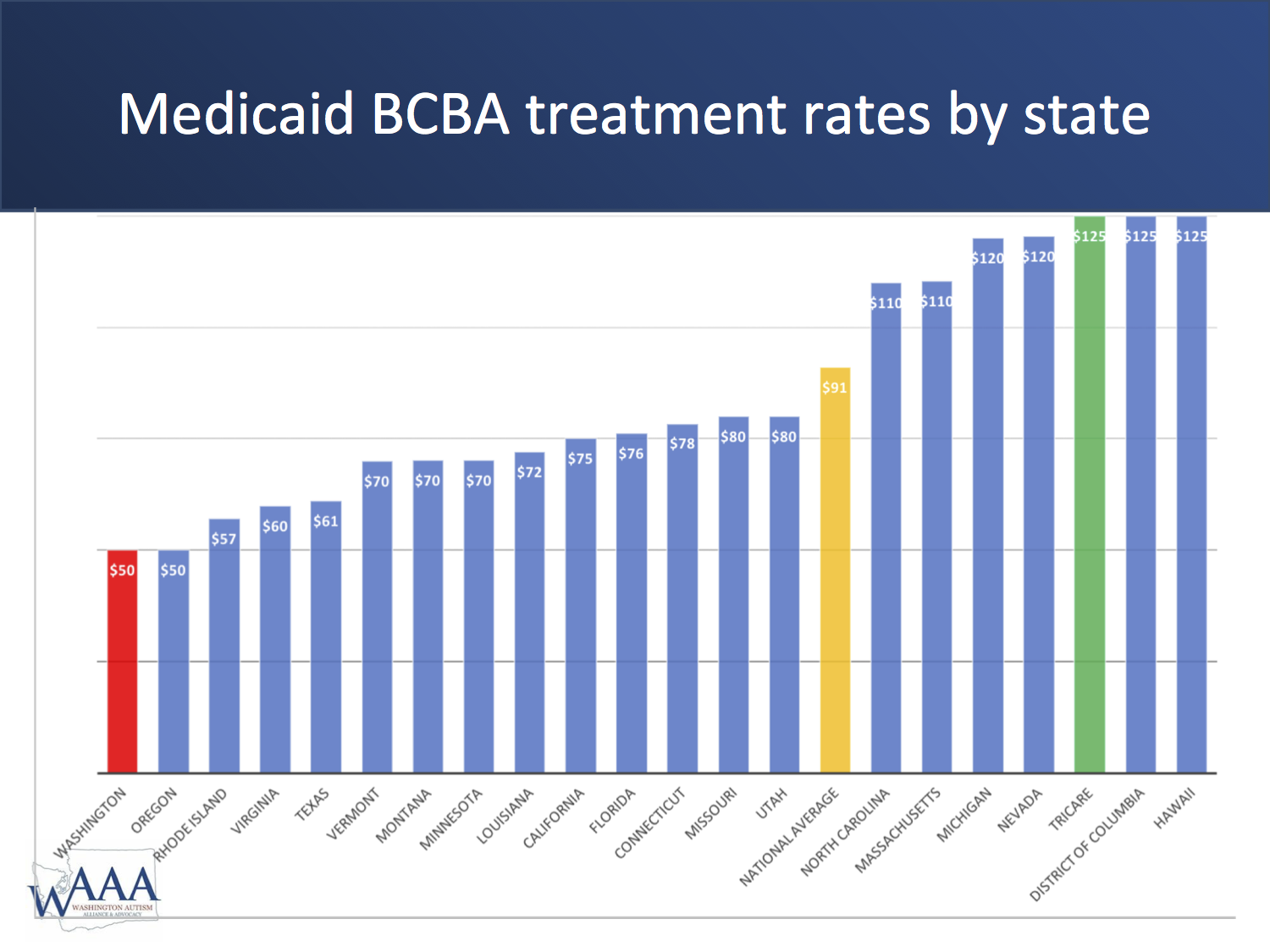 Autism NJThe Road to Medicaid Coverage of ABA